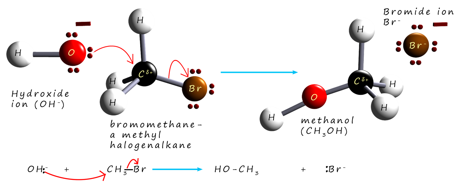 Outline of the mechanism for hydroxide ions attacking bromide ion in bromoethane. Outline of the mechanism for a nucleophilic substitution reaction.